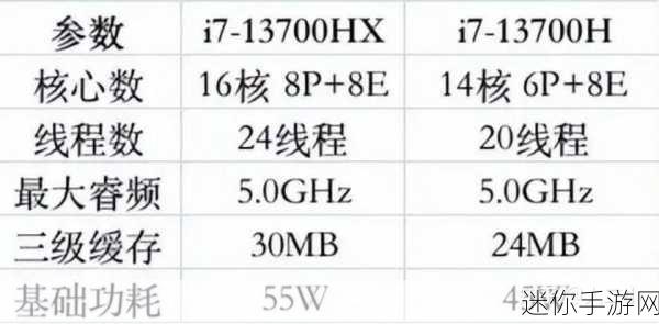 r9 7940h对比i7 13700h：“R9 7940H与i7 13700H性能对比分析及应用场景探讨”