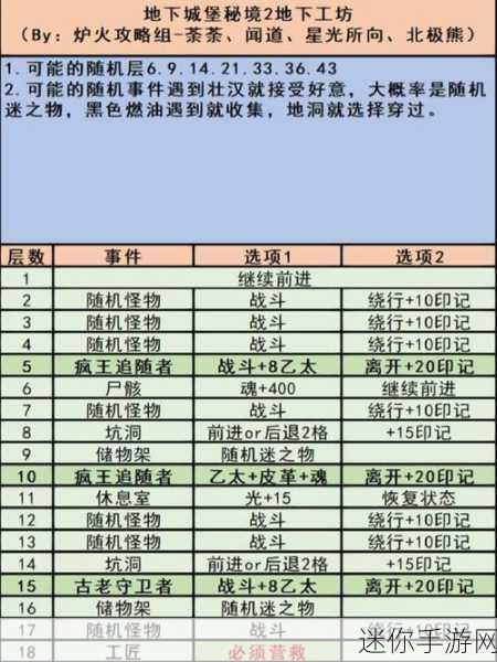 探秘地下城堡 3 魂之诗秘境 24 关，破局之法全解析