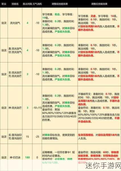 探索完美国际 2 剑灵加点的最优策略