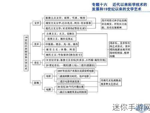 一起17c：探索17世纪的科学与文化变革：历史的转折点