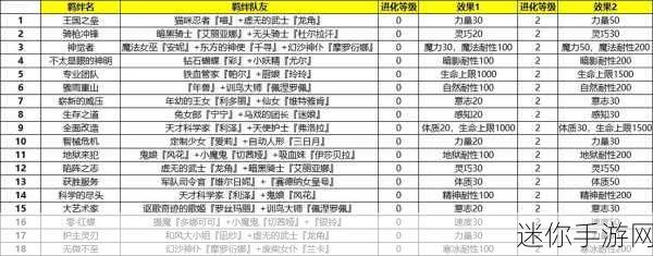 探索伊洛纳个人商店博物馆的获取秘诀