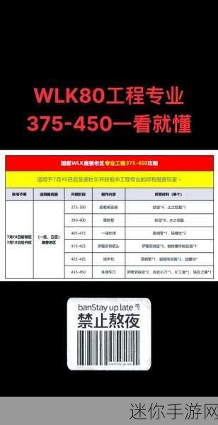 魔兽世界，大地的裂变，工程学 1-450 升级秘籍