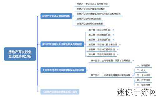 91亚洲一线产区二线产区：深入解析91亚洲一线和二线产区的发展潜力与市场机遇