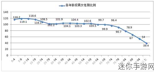 亚洲vs欧洲vs美洲人口对比分析：亚洲、欧洲与美洲人口结构及增长趋势深度比较分析