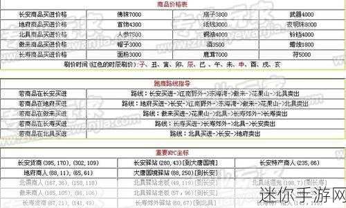 2024梦幻西游跑商路线：2024年梦幻西游跑商路线全解析与优化建议