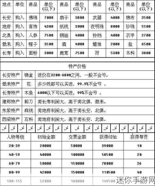 2024梦幻西游跑商路线：2024年梦幻西游跑商路线全解析与优化建议