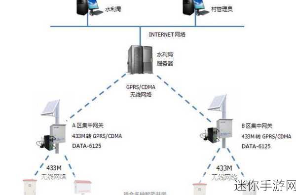 自动灌溉系统by应照离：智能化自动灌溉系统的创新与应用探索