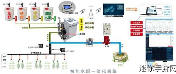 自动灌溉系统by应照离：智能化自动灌溉系统的创新与应用探索