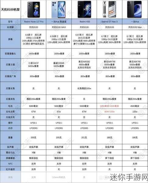 天玑9000对比骁龙8：天玑9000与骁龙8对比：性能、功耗及特点分析