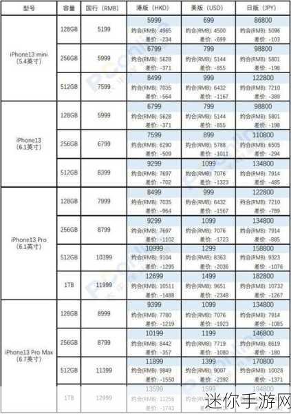 苹果日版价格：2023年苹果日版手机价格全面解析与市场趋势分析