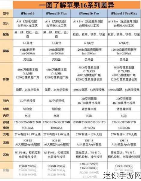 苹果日版价格：2023年苹果日版手机价格全面解析与市场趋势分析