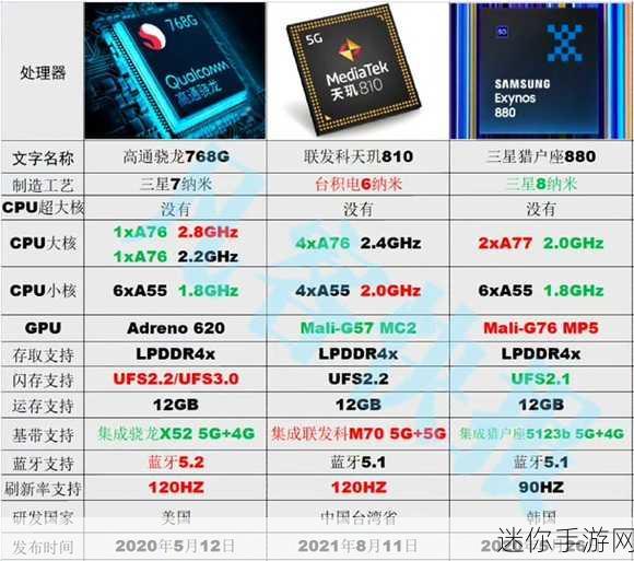 现在联发科跟高通差距大吗：联发科技与高通之间的技术差距现状分析