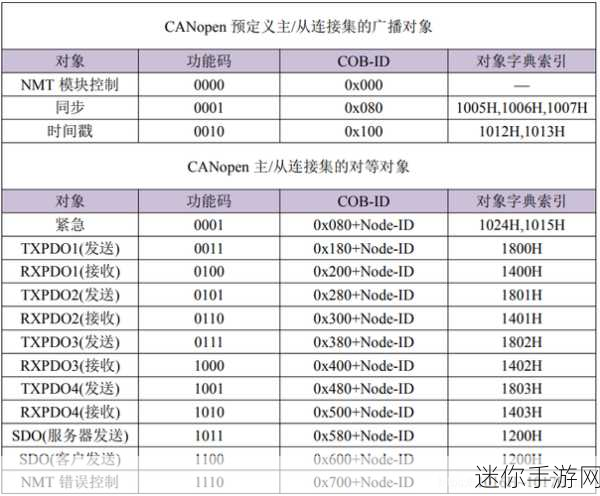 canopen免费公开视频：“探索CanOpen协议的免费在线教学视频资源，提升你的技术水平”