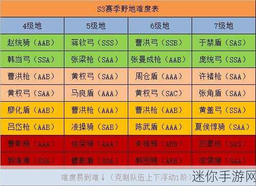 三国志s3T0阵容：三国志战略版S3版本最强阵容推荐与解析