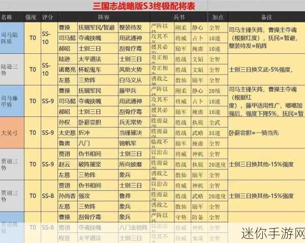 三国志s3T0阵容：三国志战略版S3版本最强阵容推荐与解析