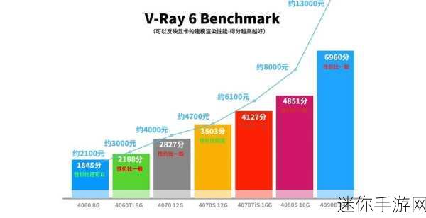 GeForce MX150：GeForce MX150显卡：轻薄笔记本的强劲性能提升选择。