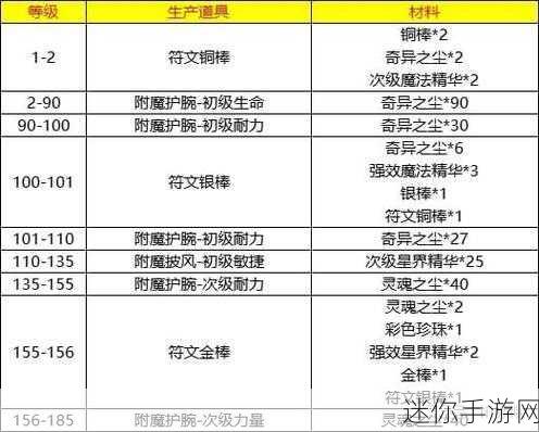 30法伤附魔材料：全面解析30法伤附魔材料的获取与使用技巧