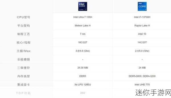 i513500h与i713700H区别：深入分析i5-13500H与i7-13700H的性能差异及应用场景