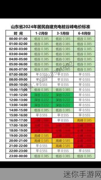 韩国三色电费2024免费试看：2024年韩国三色电费优惠政策免费试用全面解读