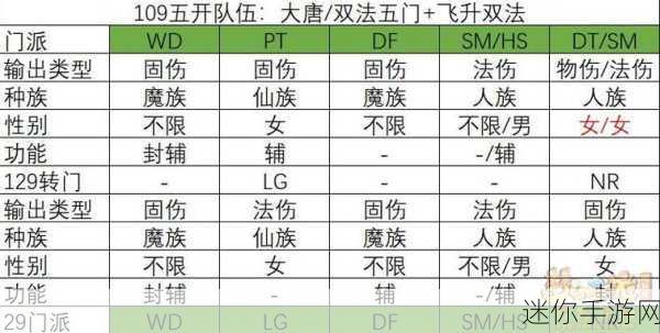 梦幻西游五开起号全攻略，踏上梦幻之旅