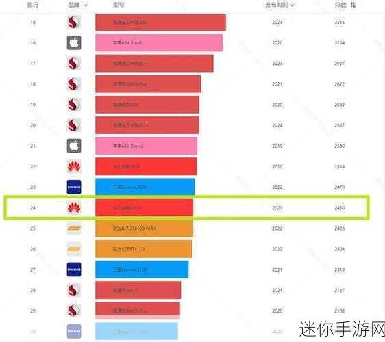 麒麟9000e跟9000s区别：深入解析麒麟9000e与9000s的关键区别与性能对比