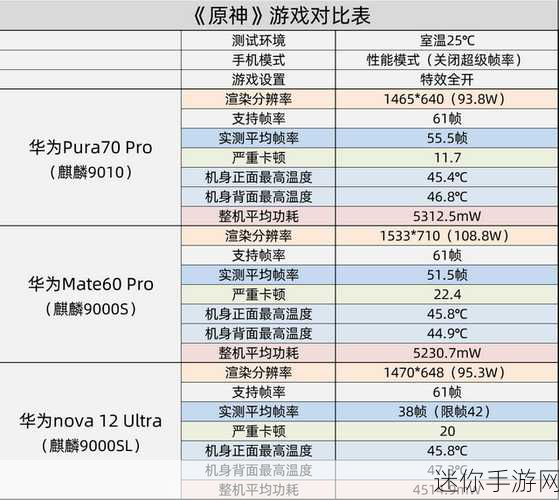 麒麟9000e跟9000s区别：深入解析麒麟9000e与9000s的关键区别与性能对比