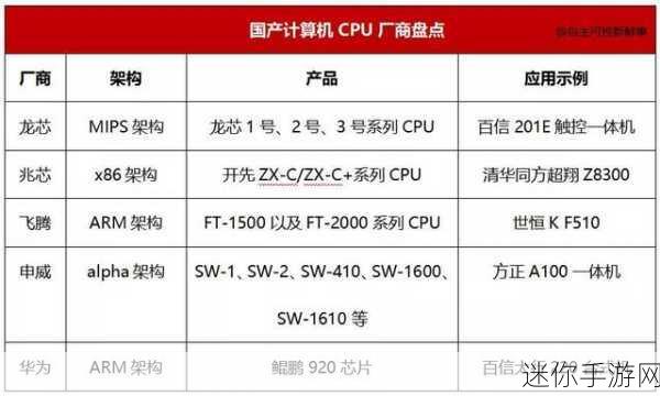 国产网址卡：国产网址卡的优势与应用前景分析及发展趋势探讨