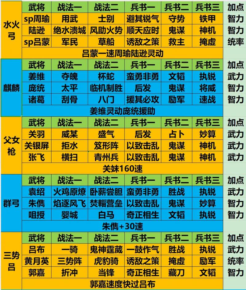 探索<少年三国志 2>后期的无敌阵容