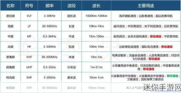 5g2.6ghz5G：全面解析5G 2.6GHz频段在未来通信中的重要性与应用前景