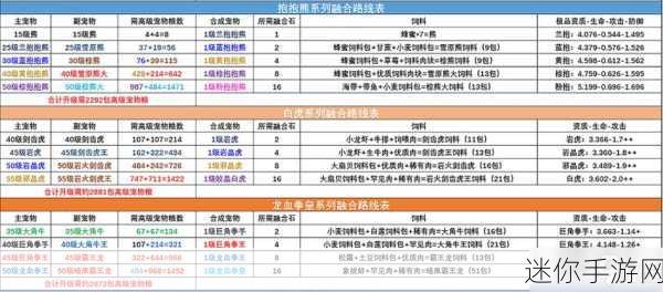 探秘创造与魔法宠物合成资质的神秘世界