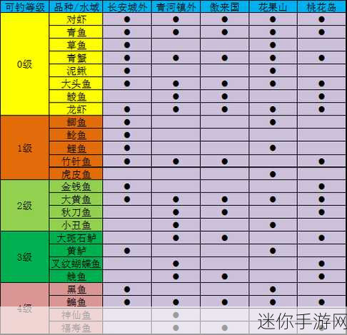 探秘天天钓鱼中的钓龙绝技