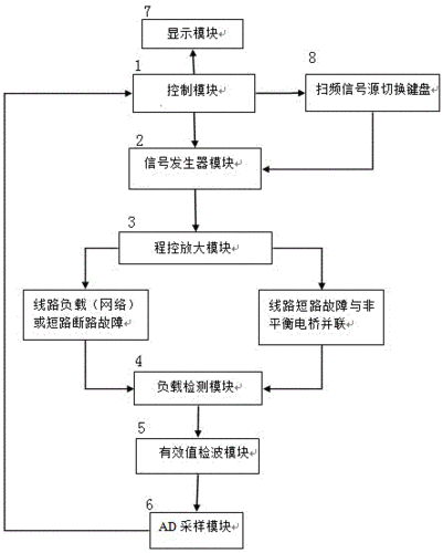 Lubuntu线路检测：提升Lubuntu系统线路检测效率与优化方案探讨