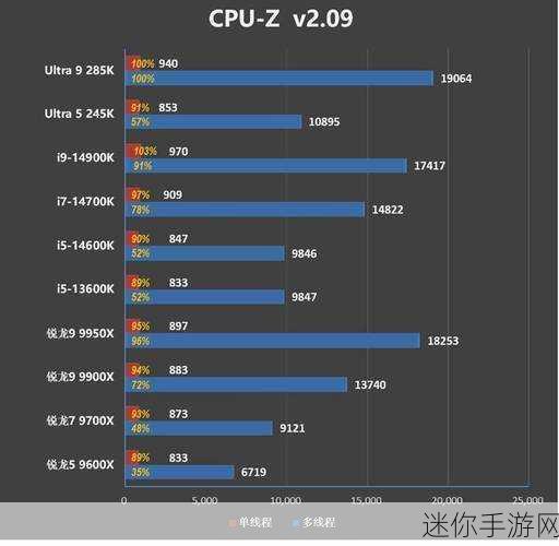 酷睿Ultra 9有四级缓存吗：酷睿Ultra 9处理器是否具备四级缓存功能详解