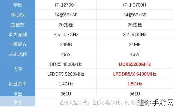 i7-13705h 核显：i7-13705H处理器的核心显卡性能优化与应用分析