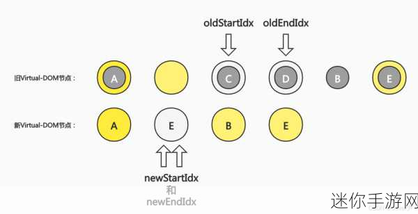 js深入浅出vue：深入浅出Vue.js：从基础到进阶的全面解析与实战