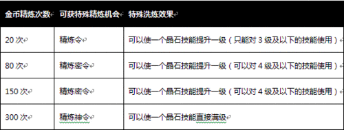 攻克攻城掠地 207 副本的秘籍指南