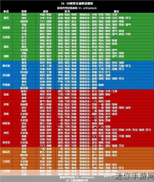 三国志战略版最新兑换礼包码全攻略