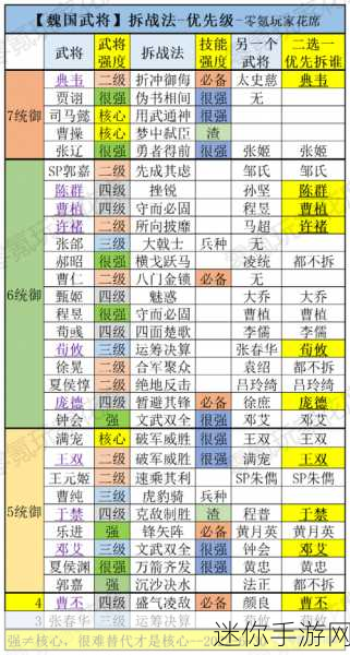 三国志战略版核心将领大揭秘