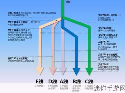 称霸龙珠世界，手游阵容搭配的绝佳指南