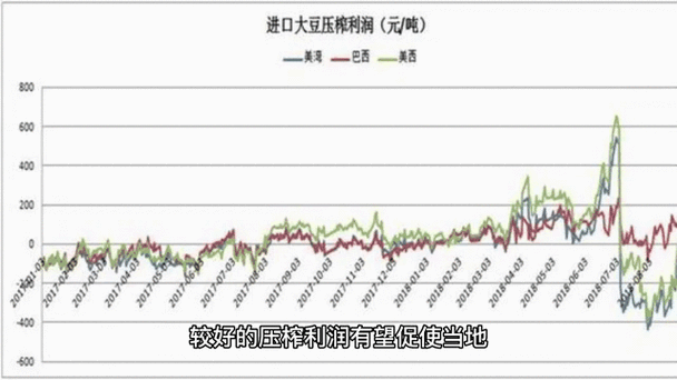 大豆行情网51dadou2024：2024年大豆市场动态及价格走势分析平台