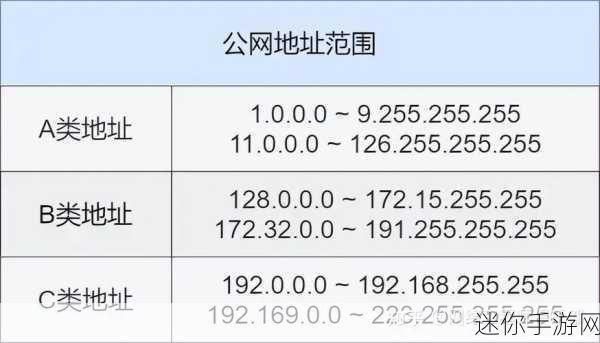 51最新ip地址是多少：如何获取和拓展最新的51网站IP地址信息？