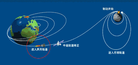 轨道赛跑Orbit Race，畅享休闲躲避新乐趣，下载即刻启程