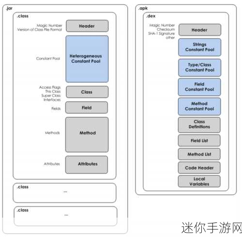 日韩码一码二码三码区别：深入解析日韩码一码、二码、三码之间的区别与应用