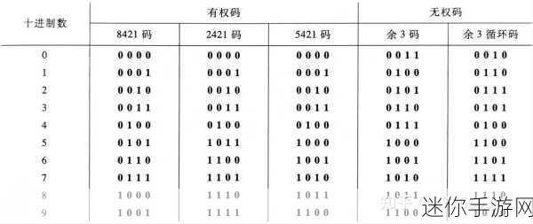 一码二码三码国产：“全面解析一码、二码与三码的国产化发展趋势”