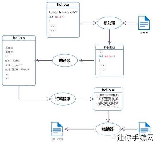 51cgcc：探讨51cgcc：如何提升编程技能与项目实践的结合