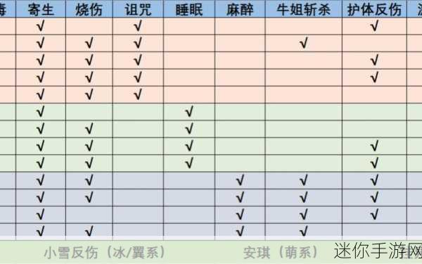 洛克王国四时邀约活动全解析，助你轻松通关