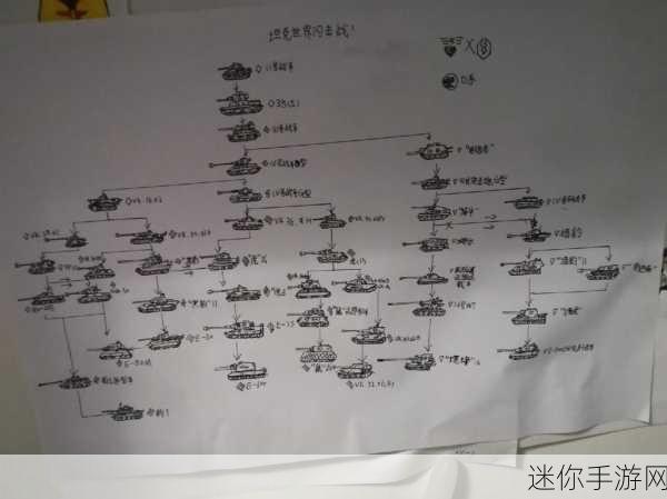 坦克世界闪击战f系线路：深入探索坦克世界闪击战F系线路的独特魅力与策略