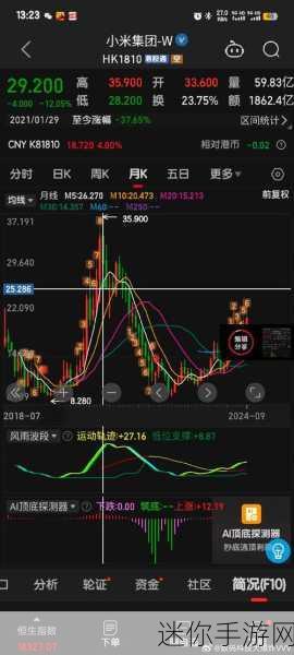 小米市值为何不高：探讨小米市值偏低的原因及其影响因素分析