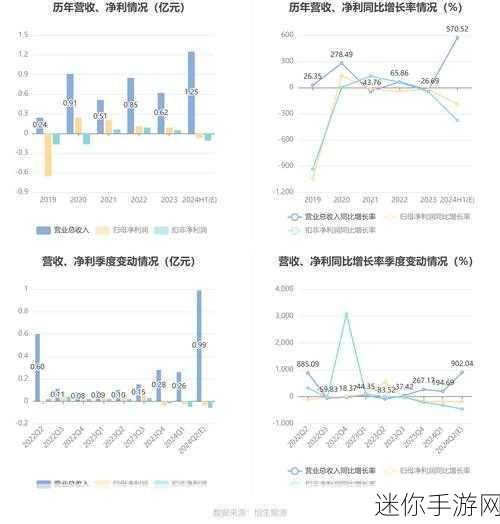 亏亏亏亏亏亏亏可以出水：亏损不断，如何破解困境实现盈利新突破？