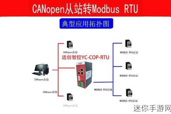 canopen免费版：探索免费版的CANopen技术，助力工业自动化新发展